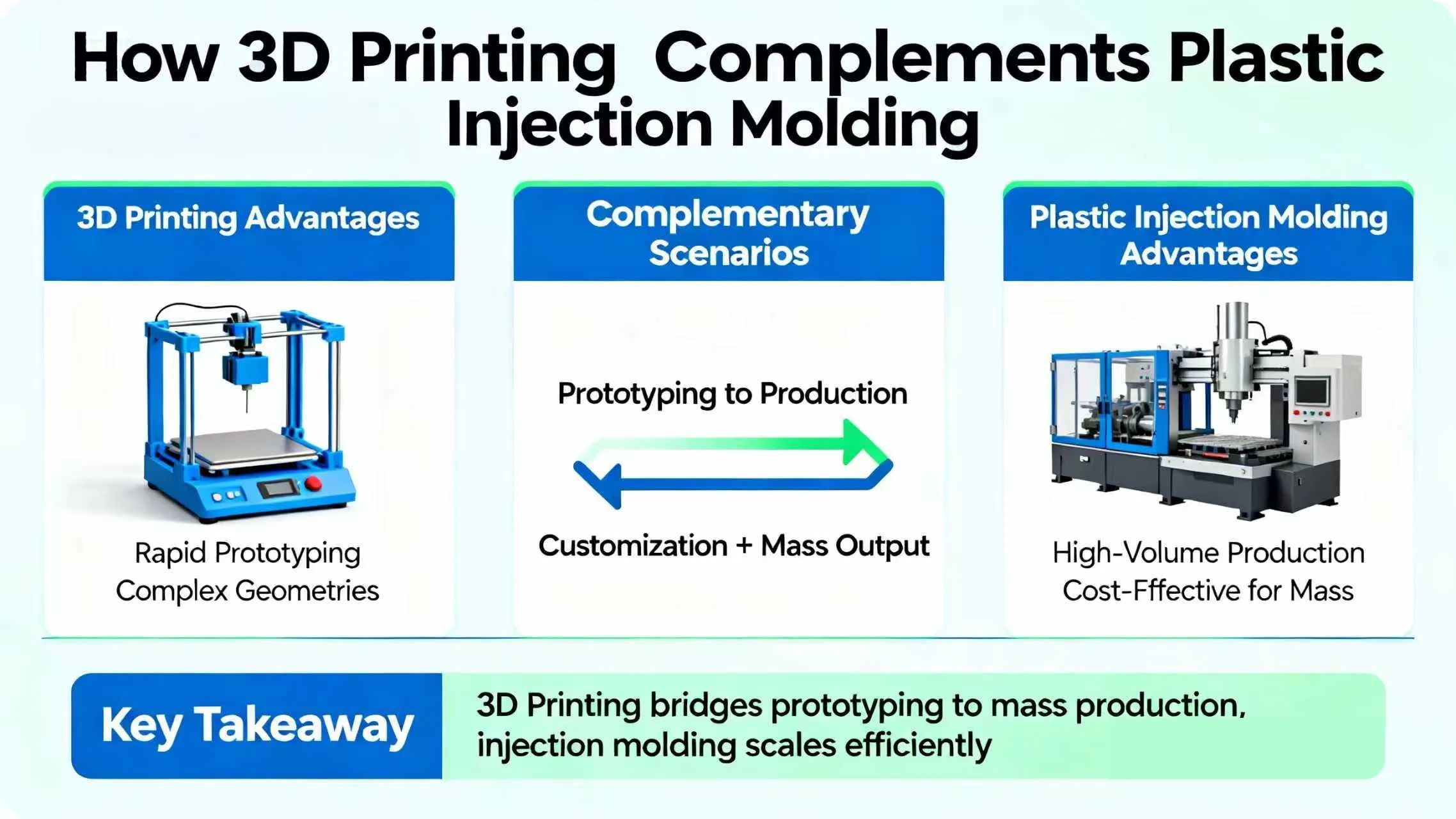 Direct Injection Printing How 3D Printing Really Complements Plastic Injection Molding